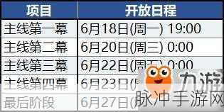 FGO新宿隐藏Free本进入方法全解析,资源管理策略指南