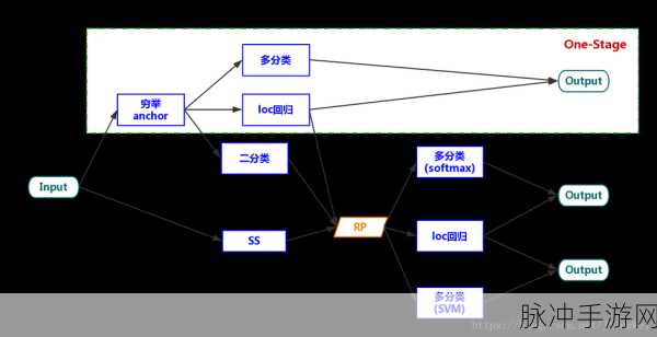 迷你世界深度攻略,算法器双控开关制作详解