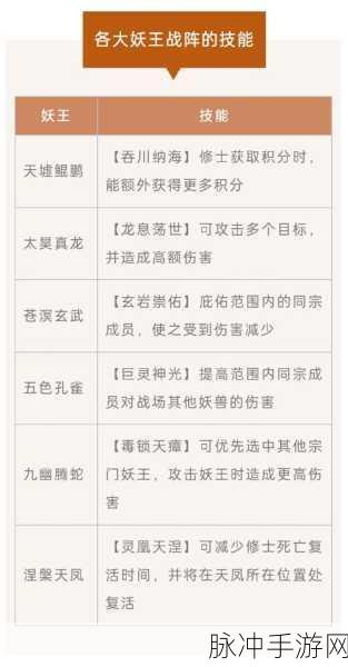 阴阳师手游深度攻略,如何精准设置妖术一二三