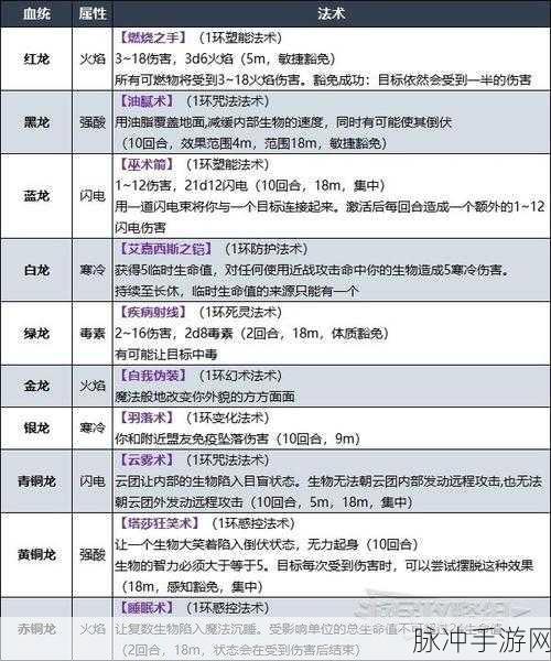 博德之门3极效奥术滋养灵药全面获得步骤解析