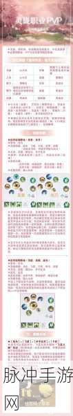 斗破苍穹手游石族PK技能搭配全攻略，PVP技能搭配详解