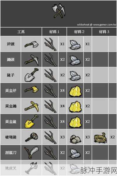 饥荒手游不常用及不实用装备道具全面盘点