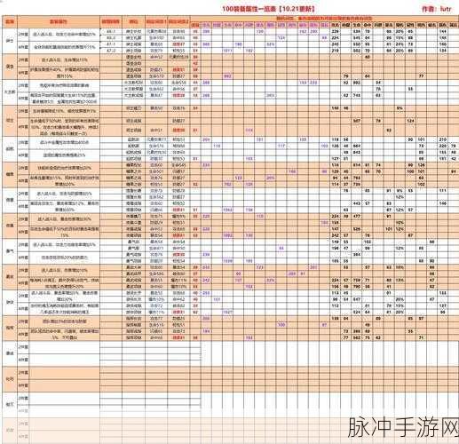 航海王燃烧意志新世界佐罗全面解析,技能、定位与实战攻略