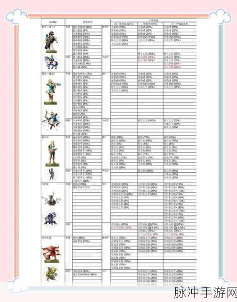 塞尔达传说王国之泪深度攻略，黄昏之弓获得方法全解析