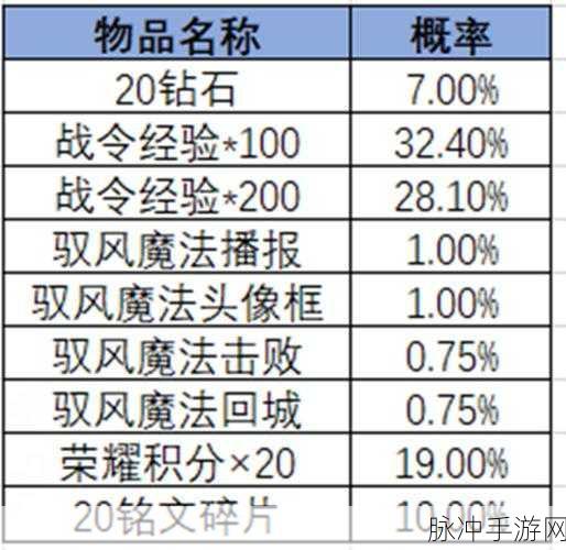 王者荣耀战令80级以上奖励全解析,玩家必备攻略