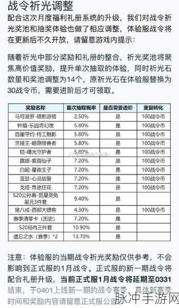 王者荣耀战令80级以上奖励全解析,玩家必备攻略