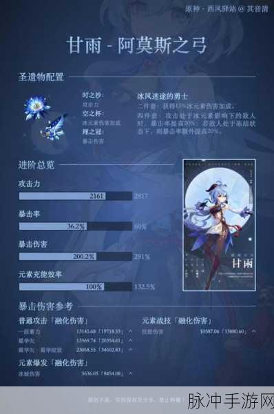 原神甘雨角色深度剖析，90级基础属性与爆伤加成揭秘