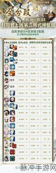 阴阳师手游攻略,不小心顶号会封号吗?全面解析与防范策略