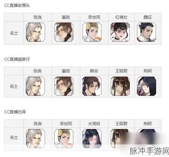 忘川风华录深度攻略，解锁游戏玩法与角色阵容搭配