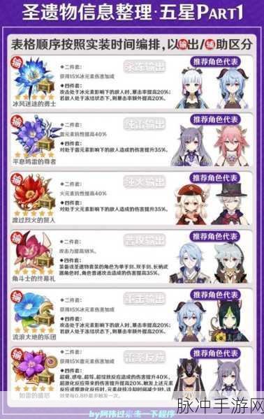 原神圣遗物升级全攻略，34星蓝紫色圣遗物升级建议