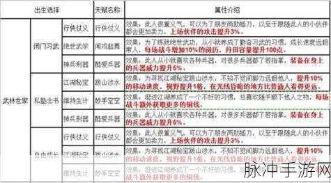 烟雨江湖闻鸡起舞天赋深度解析与用法攻略