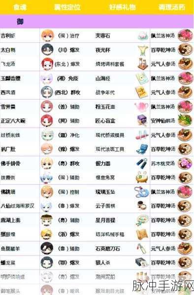 食物语治疗型食魂深度攻略，打造无敌续航阵容