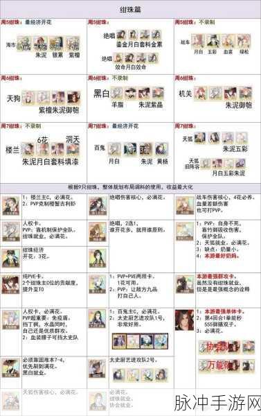 食物语治疗型食魂深度攻略,打造无敌续航阵容