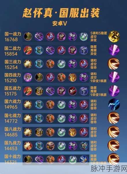 王者荣耀三烧流完整出装及铭文详细一览，助你轻松制霸战场