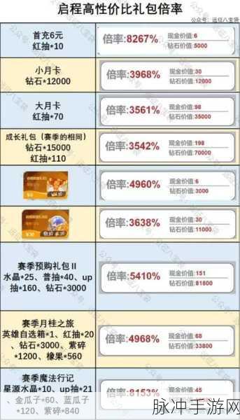 剑与远征绿罩流生命树加点攻略，生命之树升级顺序详解