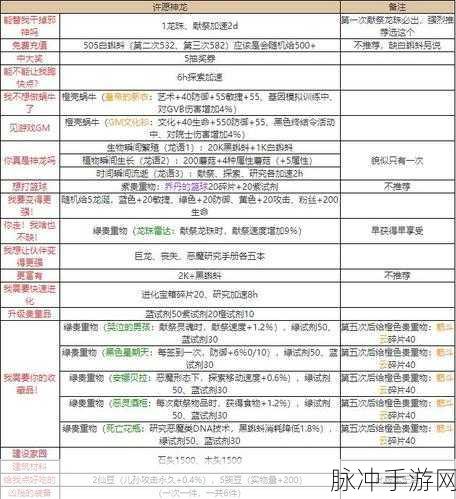 苍之纪元好心的财主选择攻略，奖励一览与深度解析