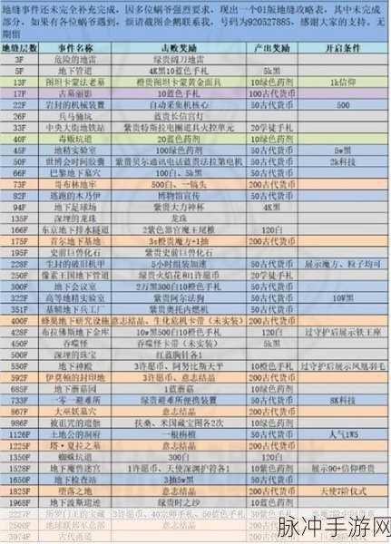 苍之纪元好心的财主选择攻略,奖励一览与深度解析