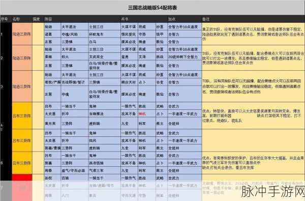 三国志·战略版深度解析，揭秘抽卡保底机制，助你征战三国！