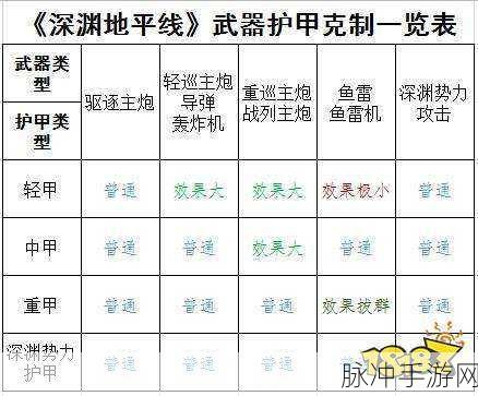 深渊地平线游戏攻略，全面解析装备升星所需材料及获取途径