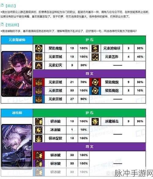 地下城与勇士手游定制化护石搭配秘籍,战力飙升全攻略