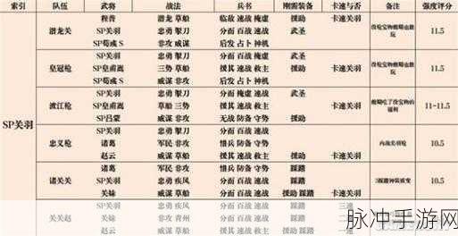 三国志战略版乱世烽烟剧本首发阵容深度解析与推荐