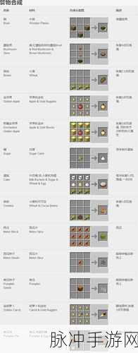 我的世界新手保障生命与食物制作全攻略指南