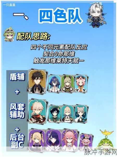 原神那维莱特队伍搭配全攻略，那维莱特和谁配队最强？