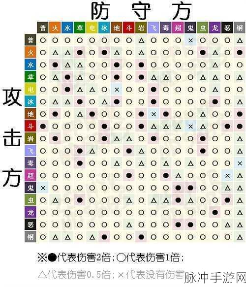 口袋妖怪漆黑的魅影火焰鸡接力路线配招攻略详解