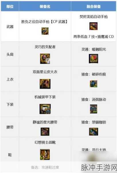 DNF手游攻略,机械师异界套最佳选择深度解析