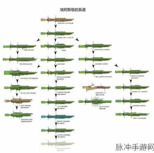 第二银河战略升级指南,战舰战力提升全面解析
