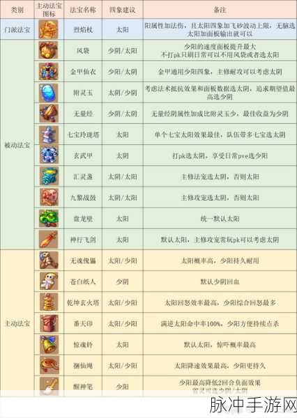 梦幻西游手游魔王寨修炼指南，修炼顺序全面解析