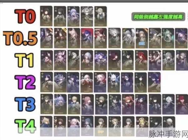 最新崩坏星穹铁道角色强度排行榜深度解析，谁才是赛季最佳？