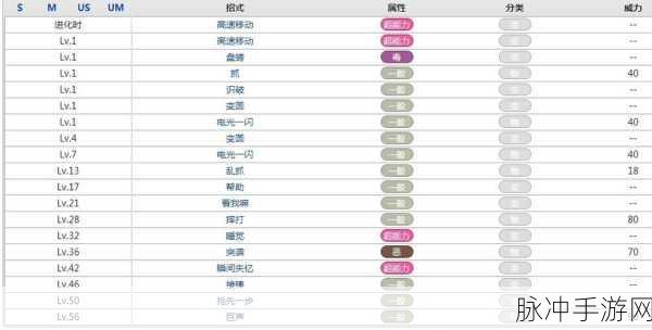 口袋妖怪复刻尾立技能属性进化图鉴详解