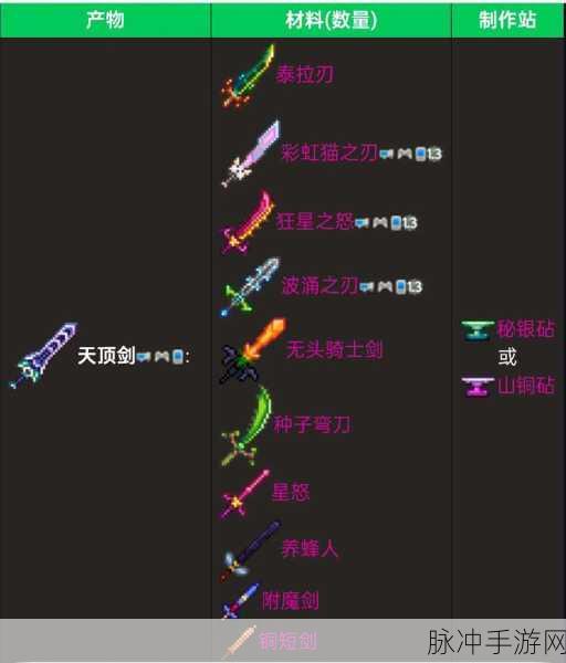 泰拉瑞亚新手前期剑类与其他武器选择全攻略