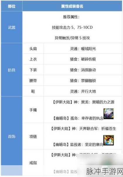 DNF手游攻略,机械师异界套装最佳选择深度解析