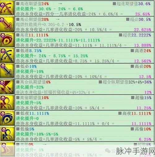大话西游手游,召唤兽增益性技能书深度剖析与实战应用