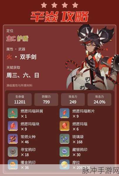 原神辛焱全面技能解析与天赋效果评估