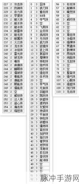 怪物猎人世界手游CE修改ID全攻略