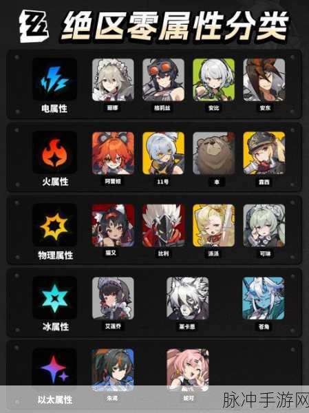 绝区零游戏道具名词详细对照图,全面解析与揭秘