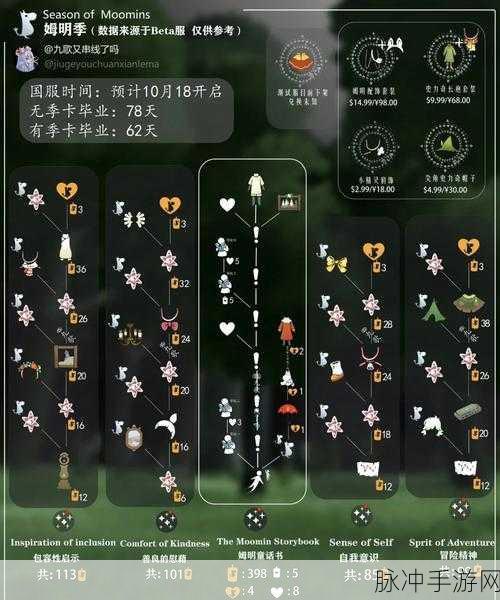 光遇重组季季卡限定道具全解析与攻略指南