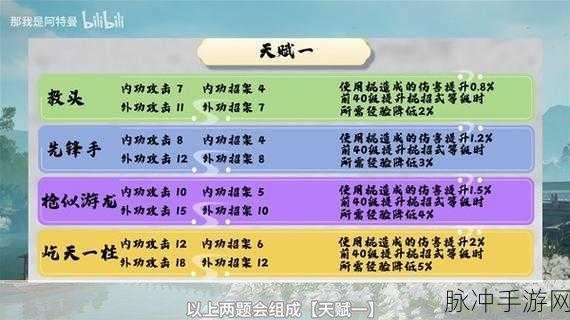 射雕手游新手门派选择全攻略,最佳门派与特色深度解析
