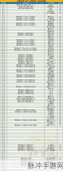 FGOCCC联动第二幕3/5配置攻略，详解主线2-3与2-5敌方配置掉落及应对策略