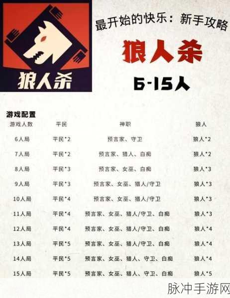 狼人杀手游深度攻略,第一晚平安夜,预言家查杀到狼人该如何抉择?