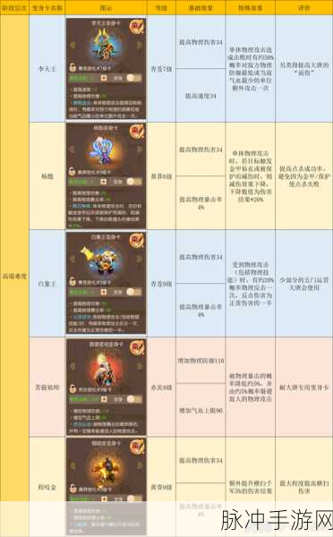 梦幻西游手游攻略，69级大唐门派如何高效提升伤害