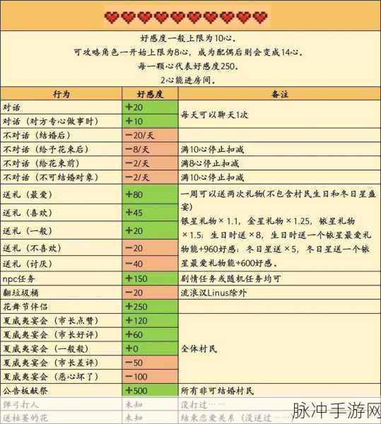 星露谷物语,全面解析提升好感度的技巧与策略