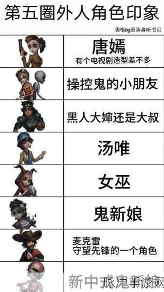 第五人格游戏中，你最想避开的玩家类型分析