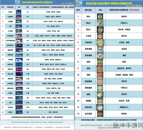 创造与魔法,大型鱼缸获取全攻略