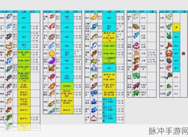 星露谷物语，鱿鱼大揭秘与获取方法全攻略