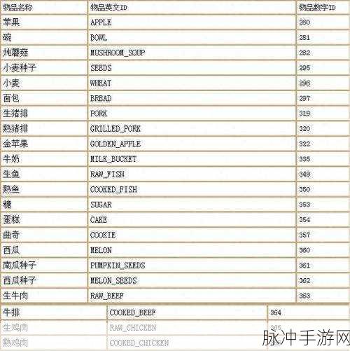 我的世界基岩版指令秘籍,解锁无限创意与冒险的终极指南