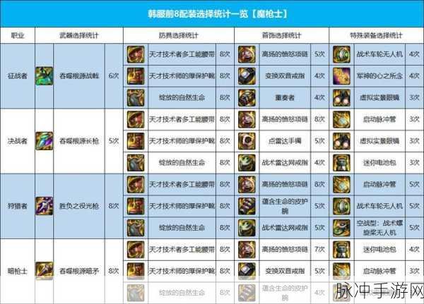 DNF回归玩家必看，105史诗装备选择全攻略